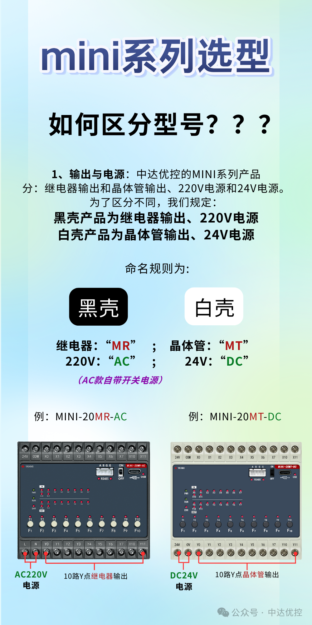 New Products in the PLC MINI Series