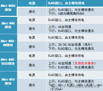 Building a Ubiquitous Power IoT: The Core Role and Typical Applications of the Ankerui ANet Smart Gateway Communication Management Machine