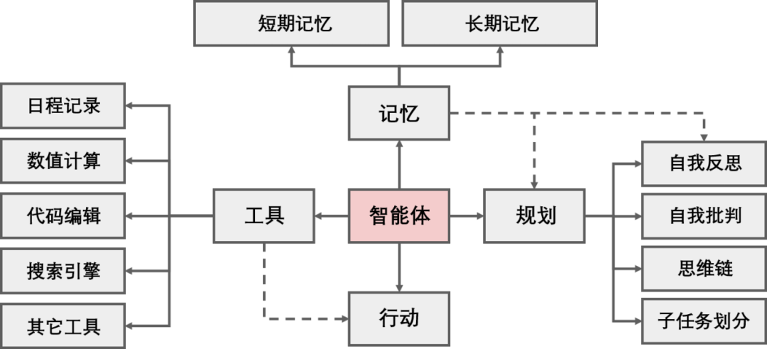 How AI Agents Break Industry Deadlocks: Decoding the Technical Core and Detailed Application Scenarios