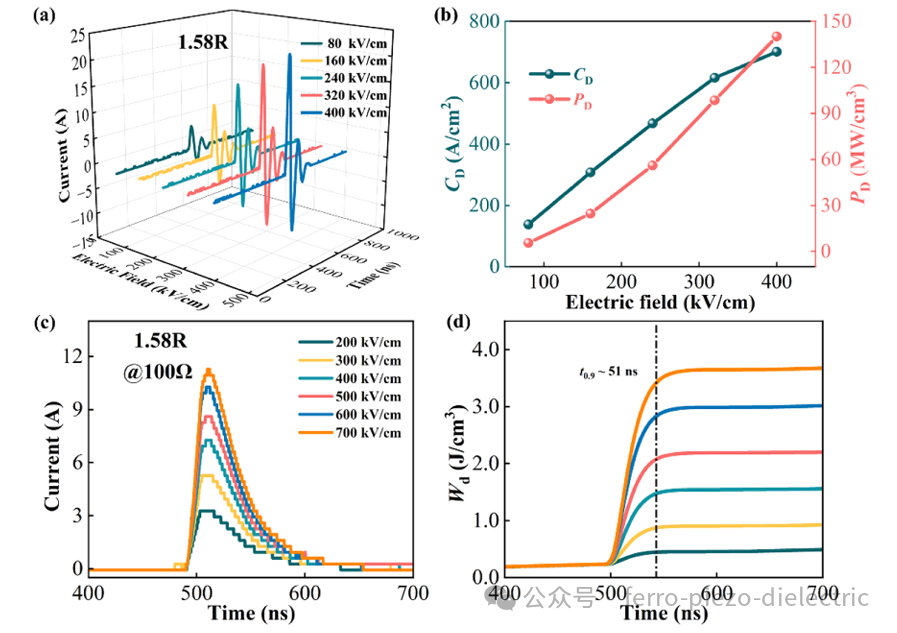 Lead-Free Relaxor Ferroelectrics Based on Bi0.5Na0.5TiO3 Achieve Excellent Energy Storage Performance through Equivalent High-Entropy Doping