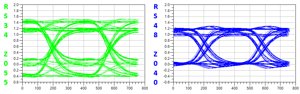 Why is Impedance Matching Necessary for PCBs? Not Matching is Equivalent to Wasting Efforts!