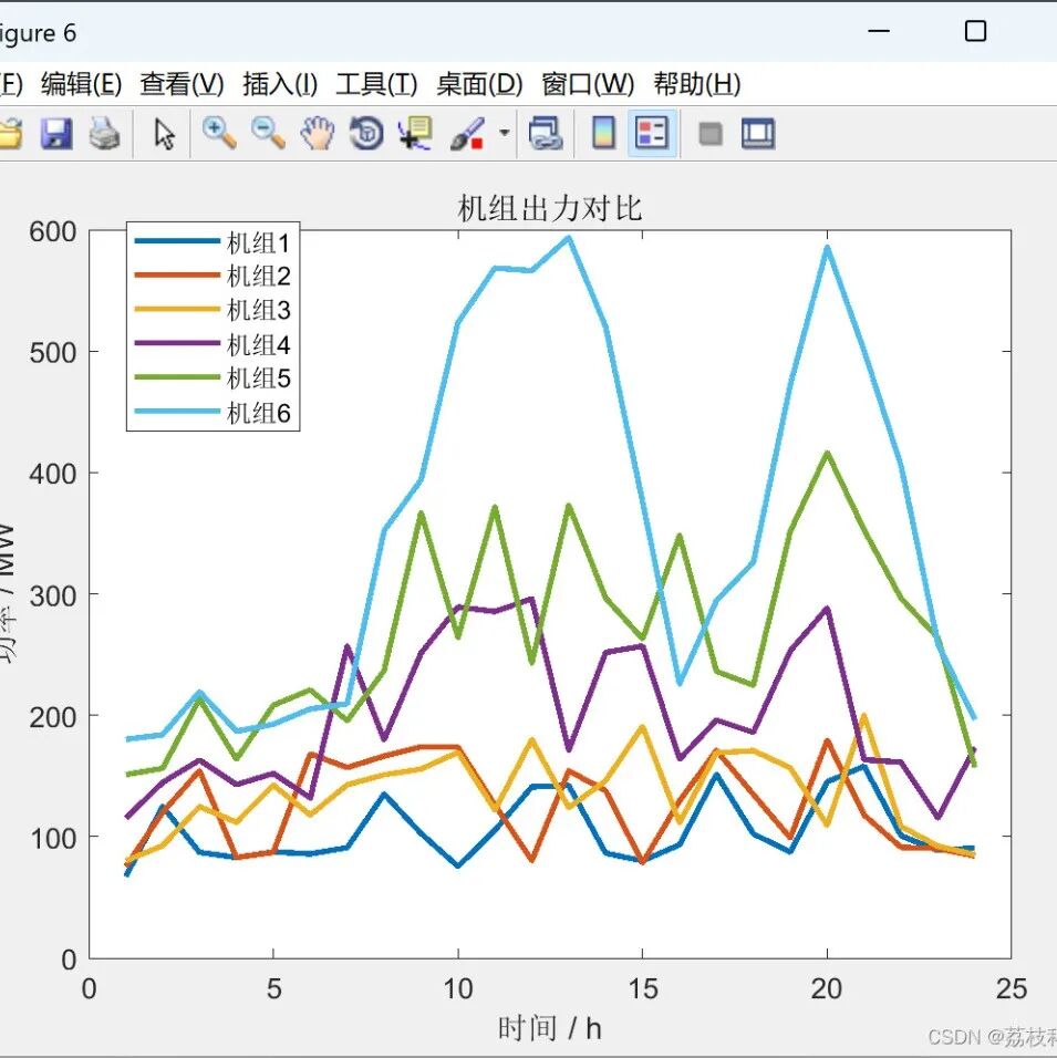 MATLAB | Multi-Objective Differential Evolution Algorithm Based Reactive Power Optimization Model for DG-Integrated Distribution Networks [IEEE 33 Nodes]