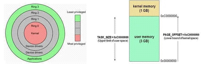 What is Memory in Embedded Operating Systems?