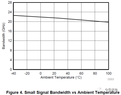 What Parameters Should Be Considered for High-Speed TIA Chips in Optical Module Applications?