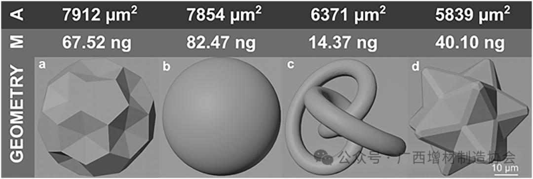3D Printing Enhances the Efficiency of Asthma Inhalers