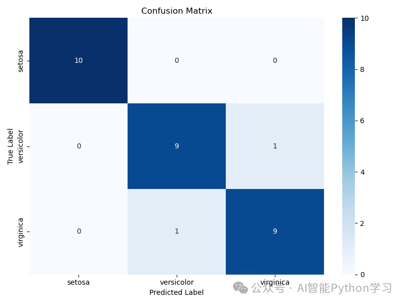 Multi-Layer Perceptron (MLP) Overview