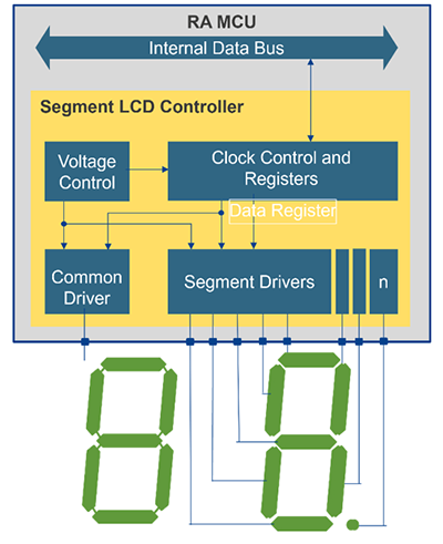 Can Your MCU Provide Advanced Security for Low-Power Designs?