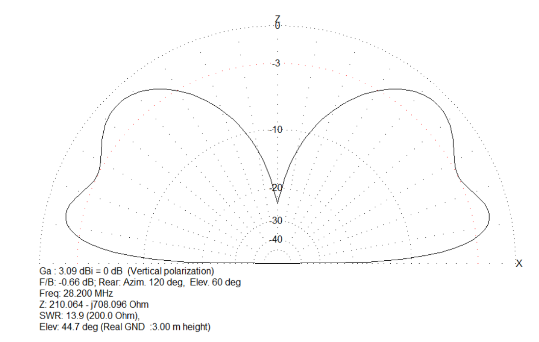 Multi-Band HF Ground Plane Antenna