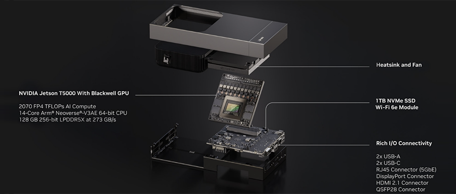 NVIDIA Unveils the Most Powerful Humanoid Robot 'Brain' with 7.5x AI Performance Boost, Achieving 2070 TFLOPS Computing Power