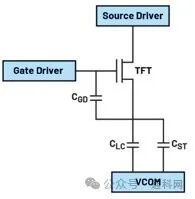 Automotive Display Screens