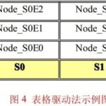 Three Methods to Implement State Machines in C Language
