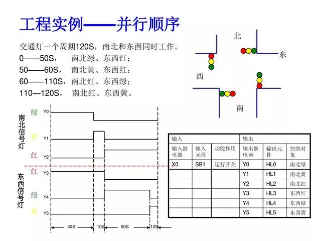 30 PLC Programming Examples to Help You Progress from Beginner to Electrical Expert!