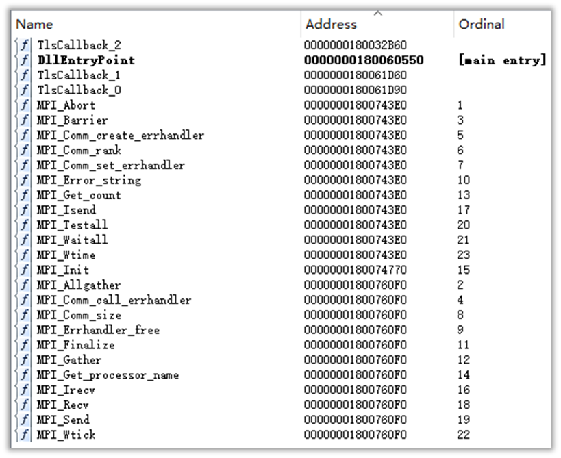 Suspected APT-C-00 (Hailianhua) Delivery of Havoc Trojan