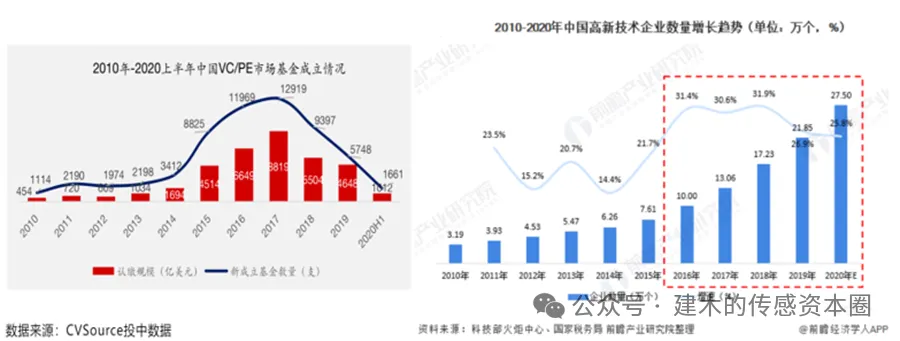 The Evolution of China's Magnetic Sensor Chip Industry: Technological Breakthroughs, Entrepreneurial Waves, and Capital Integration (1990-2025)