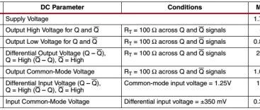 Important Considerations for Using LVDS with Xilinx 7 Series FPGAs: Power Supply Must Not Be Incorrect