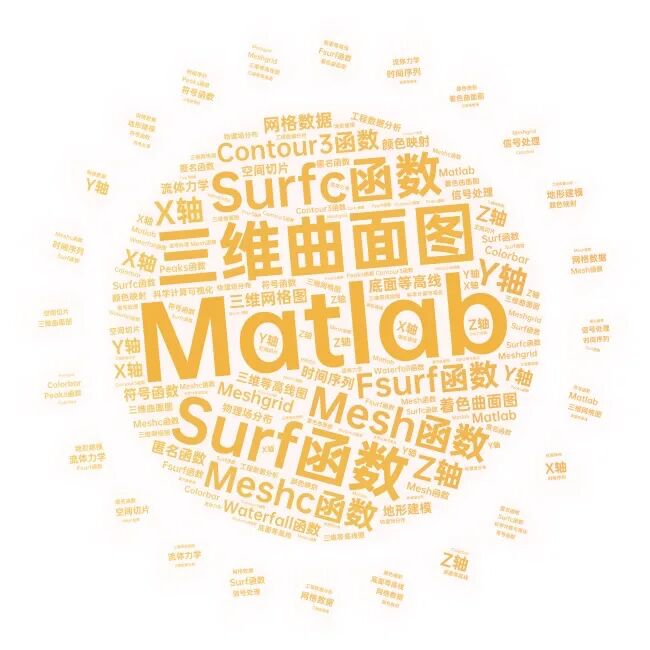 Qing Reading (27): How to Create a 3D Surface Plot Using MATLAB?