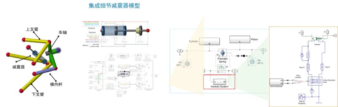 Virtual Development of Intelligent Chassis Based on MATLAB Platform