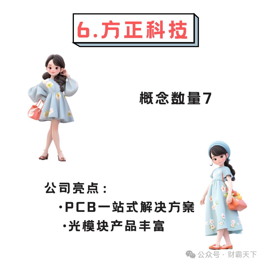 CPO+PCB: Six Strongly Related Companies to Focus On