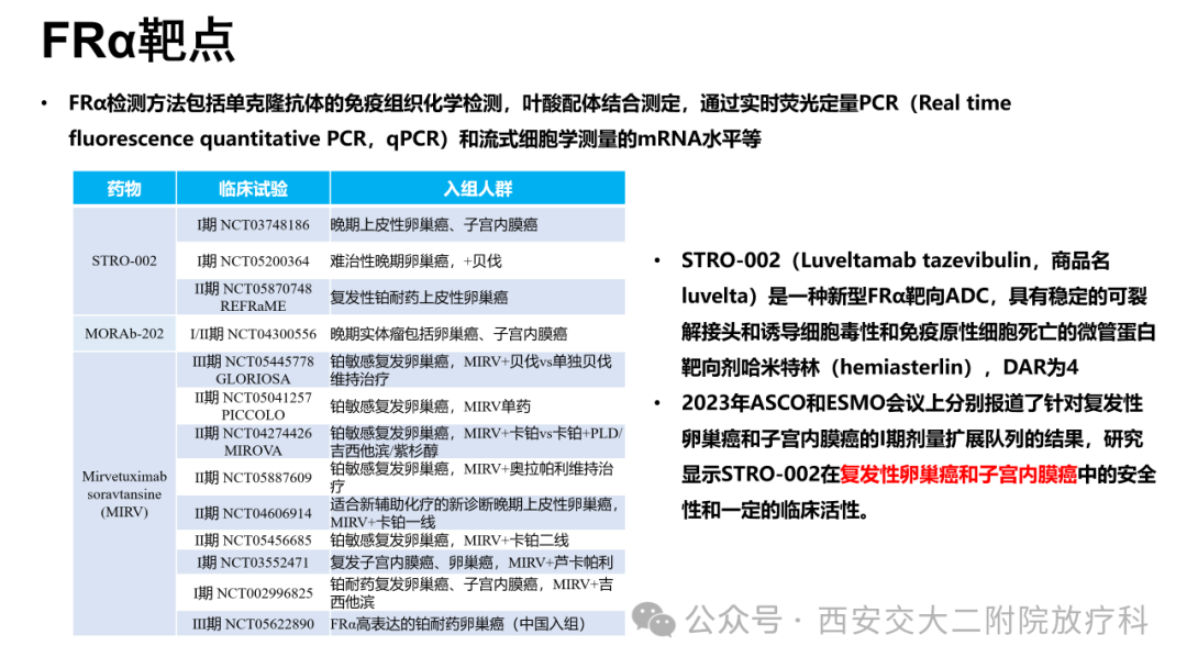 Advancements in the Application of ADC Drugs in Gynecological Malignancies
