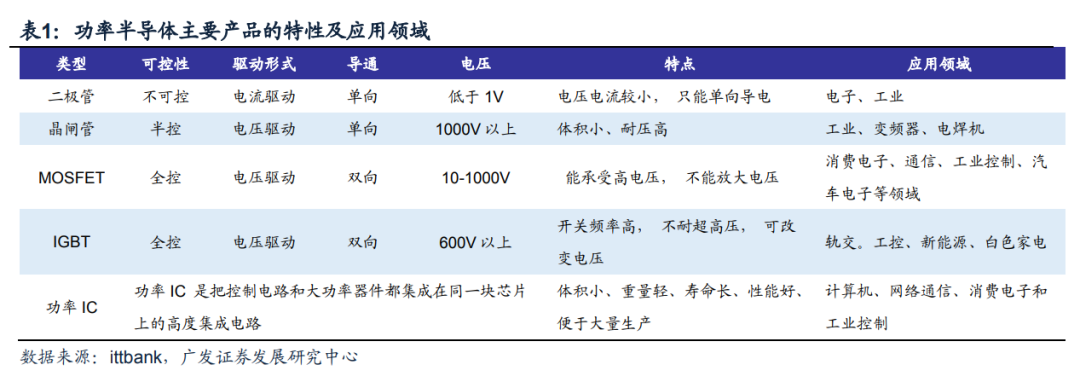 Domestic Substitution Gaining Momentum: Understanding China's Power Semiconductor Industry