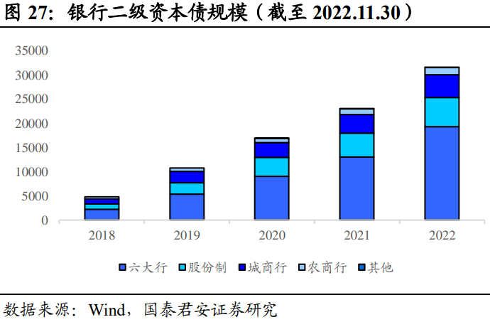 Short-Duration Debt Allocation Takes Priority: A Dual-Engine Drive of Urban Investment and Real Estate | Annual Strategy Outlook for Credit Bonds
