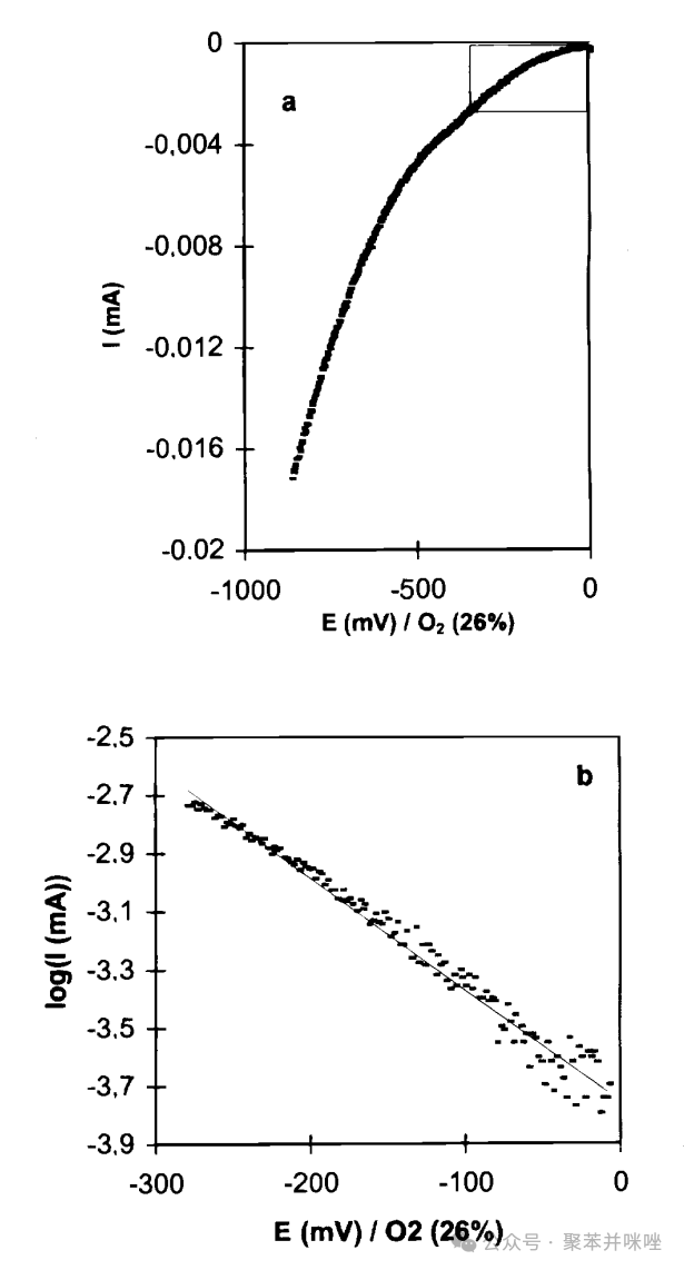 Acid-Doped Polybenzimidazole as a Membrane for Electrochemical Hydrogen Sensors