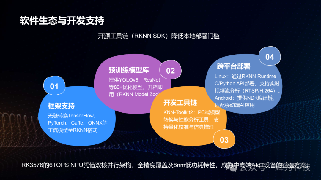 HW3576-CORE High-Performance Industrial Core Board - Standard SMARC_V21 Interface