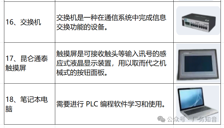 Understanding PLCs: The Brain and Its Peripheral Devices