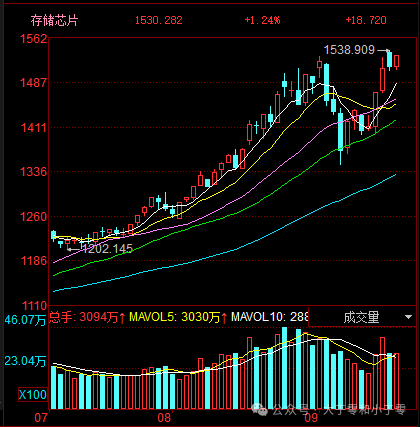 9.16 Robot Counterattack Peak