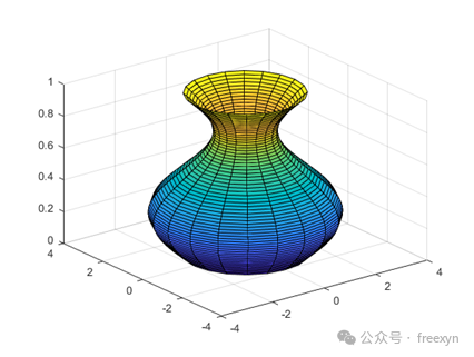 MATLAB Quick Exercise 4.6.1: Annotating Zero Coordinates on Images with One Line of Code