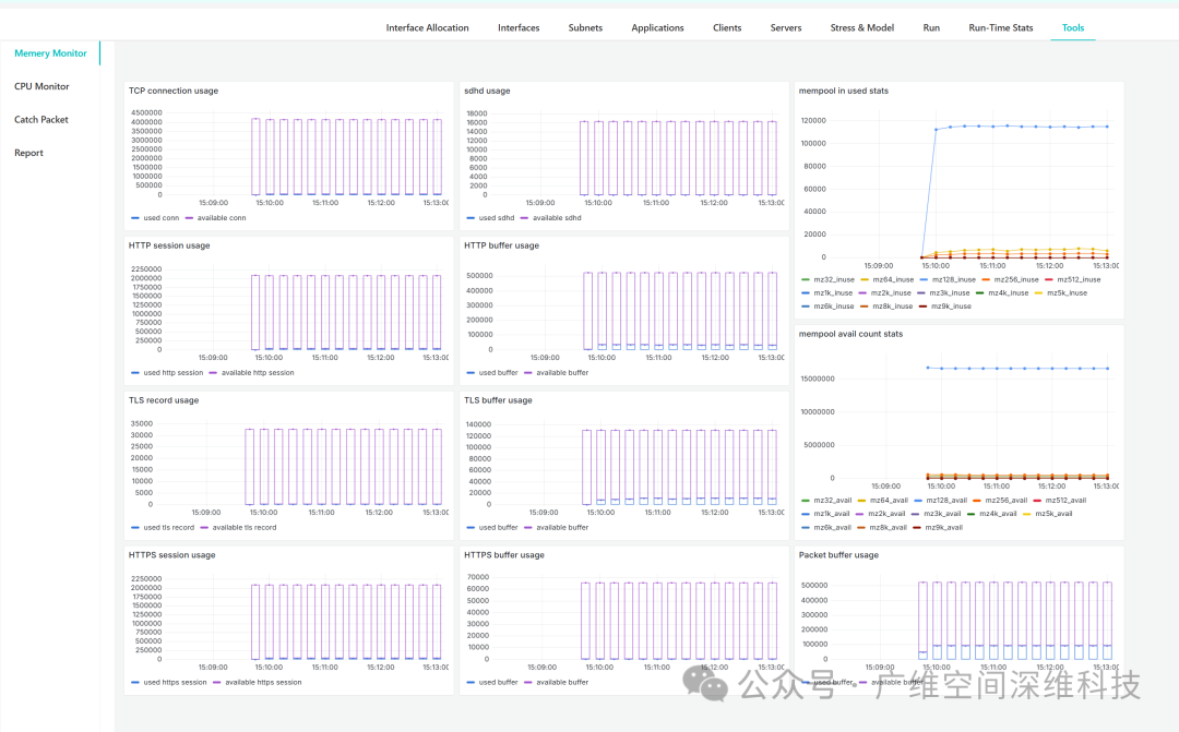 Professional HTTP(S) Application Layer Tester: Making Testing More Controllable and Reliable