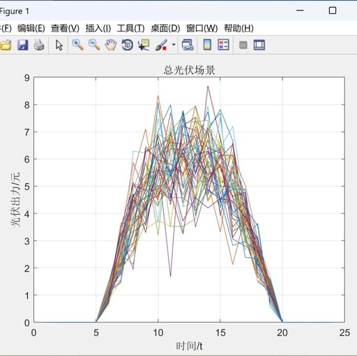 Two-Stage Robust Microgrid Optimization Scheduling Based on Key Scenario Identification Algorithm
