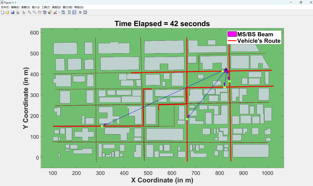 Link Layer Simulation Study of Millimeter Wave V2I Networks