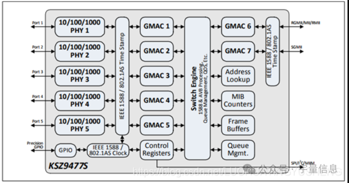 Bottleneck Devices and Chips in AI Data Centers: The Ecological Landscape of Switches and PCIe Chips and Opportunities for Shengke Communication