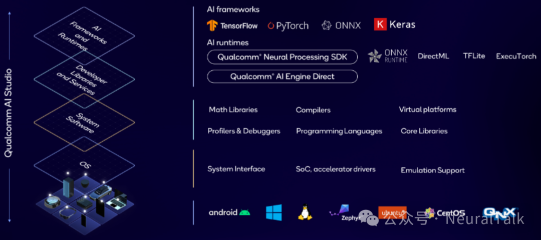 Qualcomm's On-Device Generative AI: Innovations in Hexagon NPU Architecture Achieving 98% Performance Improvement, 0.6 Seconds Image Generation, and 20 Tokens/s LLM Inference