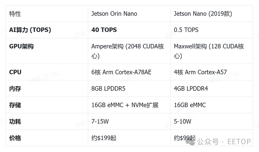 Creating an AI Version of the Book of Answers with Jetson Orin Nano Development Board