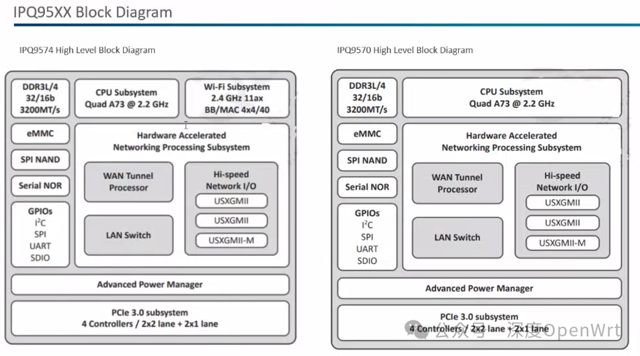 Summary of Qualcomm's Wi-Fi 7 Chip Solutions