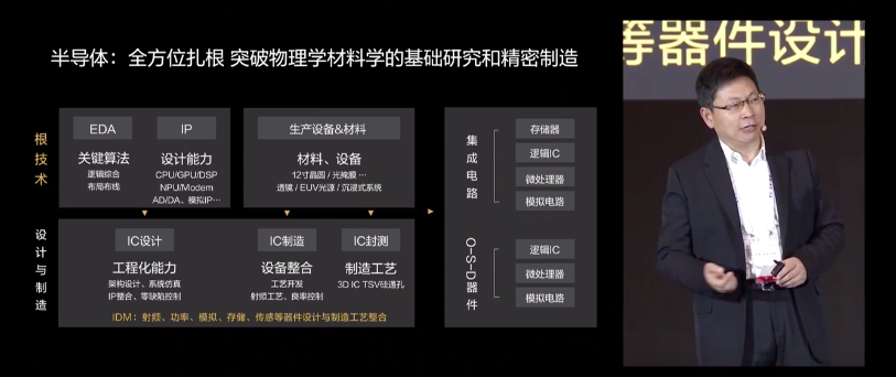 Huawei No Longer Producing Kirin Chips, Yu Chengdong Regrets Only Designing Chips