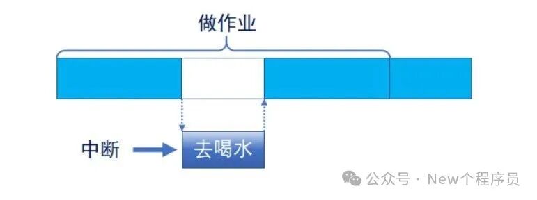 STM32F103 Series - GPIO External Interrupt - HAL Library