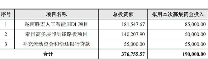 Huizhou Small Factory's Comeback! Earning 130 Billion in 4 Months with a Circuit Board, with NVIDIA as the Hidden Force?