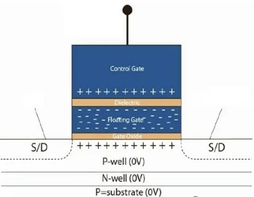 Can It Turn the Tide? NXP's First Global 16nm FinFET Process Automotive MCU with Integrated MRAM - S32K5 Series