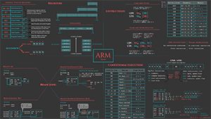 Beginner's Guide to Writing a TCP Bind Shell in ARM Assembly Language (32-bit)