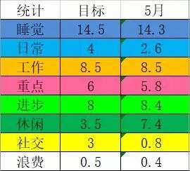 Mastering Time Management: DIY Time Management Spreadsheet (1)