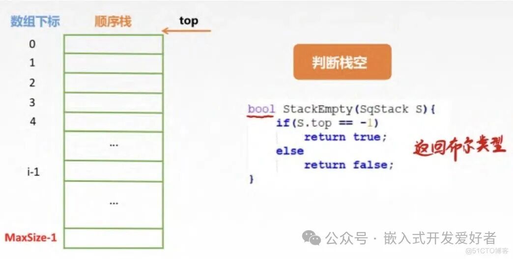 A Brief Discussion on Stacks and Queues in Embedded Data Structures