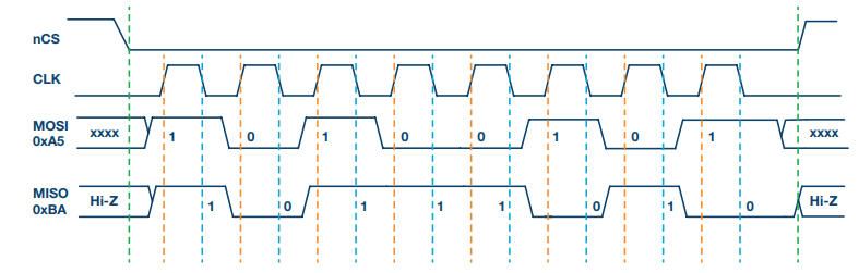 Understanding 4-Wire SPI in One Article