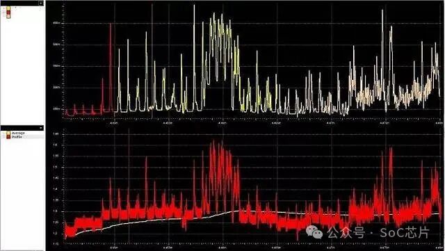 SoC Chip Design Series - Comprehensive Analysis of Chip Voltage Drop