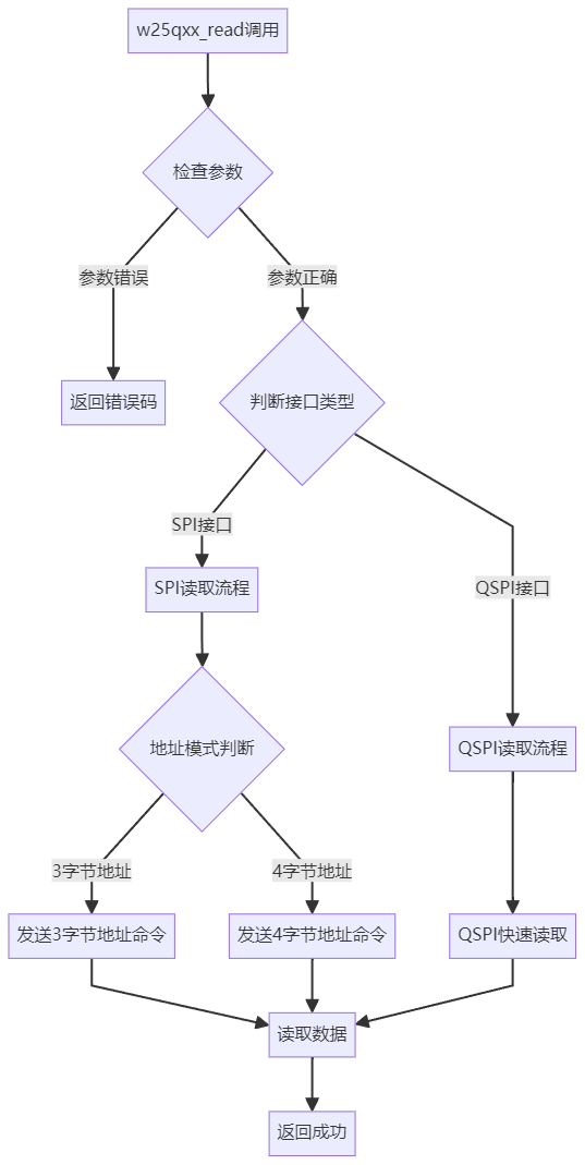 An Open Source Full-Featured Driver for W25QXX Suitable for General MCUs and Linux Systems