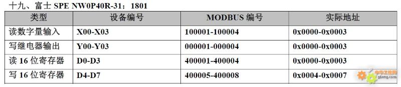 Mapping of 20 PLC Component Numbers to Modbus Address