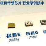 Current Applications and Domestic Technological Breakthroughs of MEMS Sensors in the Power Industry