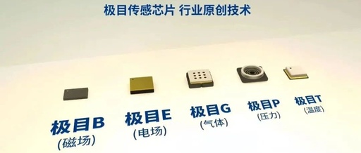 Current Applications and Domestic Technological Breakthroughs of MEMS Sensors in the Power Industry